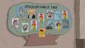 Spuckler Family tree (Yokel Hero).png