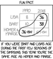 Xkcd Simpsons.png