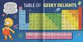 Table of Geeky Delights.jpg