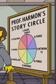 Prof. Harmon's Story Circle.png